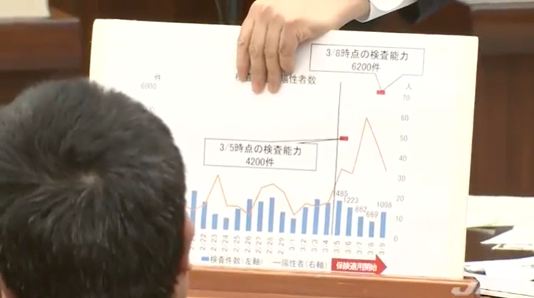 日本新冠肺炎确诊病例为何少