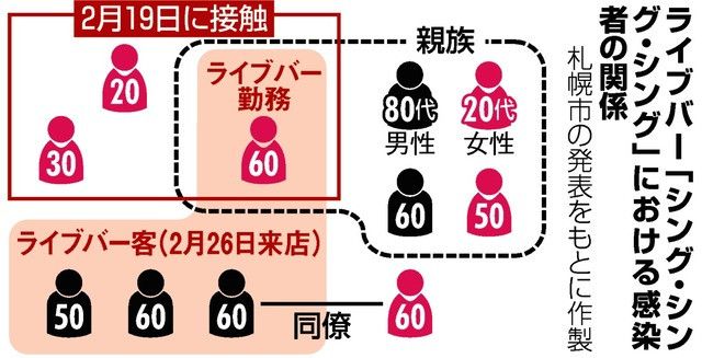 北海道或出现第二起群体感染，同一酒吧确诊已确诊11人