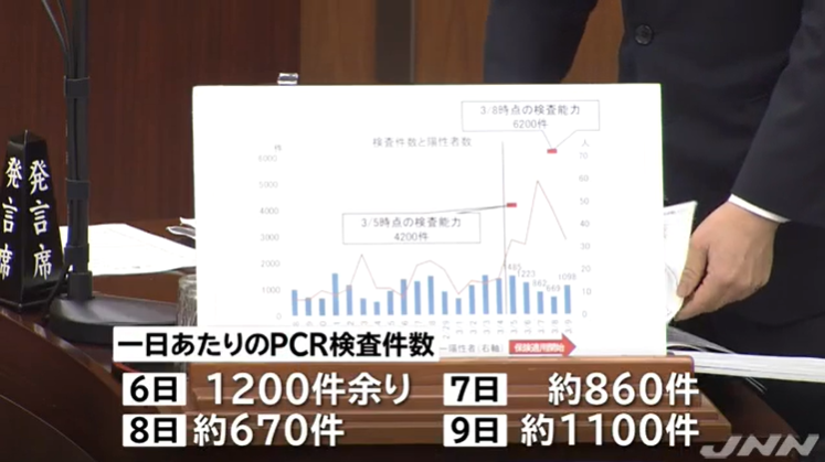 日本新冠肺炎确诊病例为何少