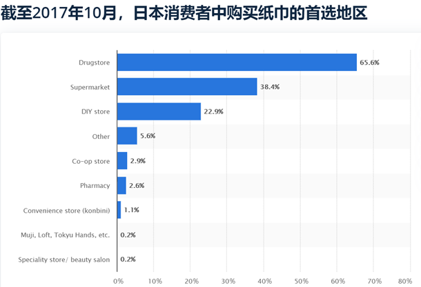 日本人为什么那么废卫生纸？