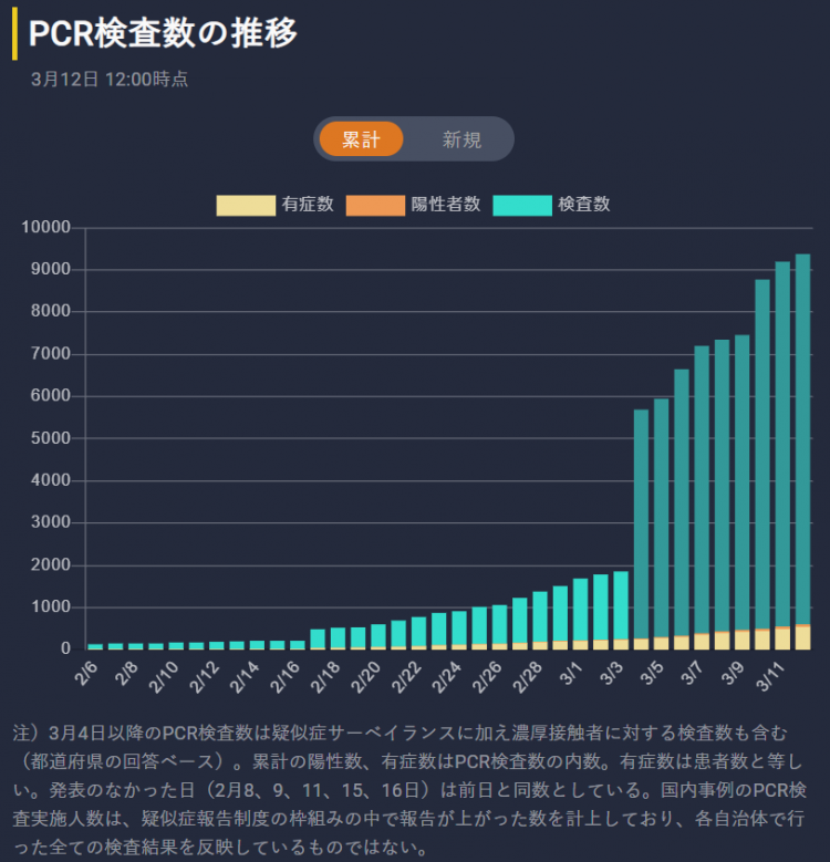 日本网友强烈反对孙正义的100万份免费病毒检测，到底在反对什么？