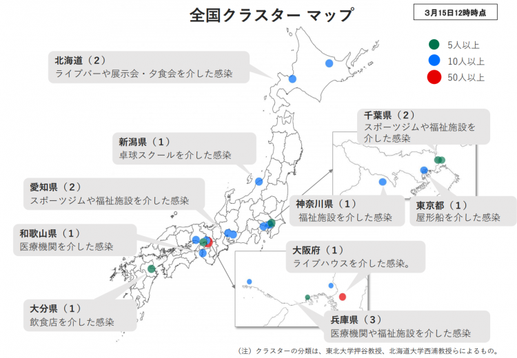 日本有10个都道府县出现群体感染事件，涉及15个不同场所和地区