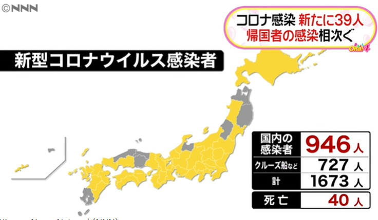 日本昨日新增39例新冠肺炎确诊病例，多地海外输入确诊患者超60%