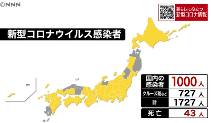 日本昨日新增54例确诊病例，国内累计过1000人，大分县疑似出现群体感染