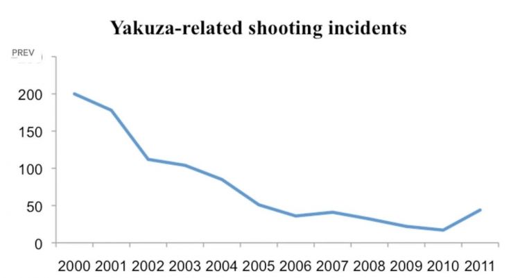 为什么日本黑帮火并不敢用喷子？