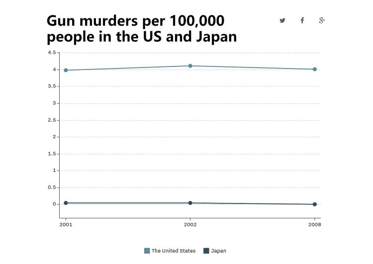 为什么日本黑帮火并不敢用喷子？