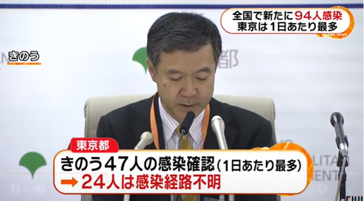 日本昨日新增94例确诊病例，累计确诊2114人，东京已连续两天确诊超40人