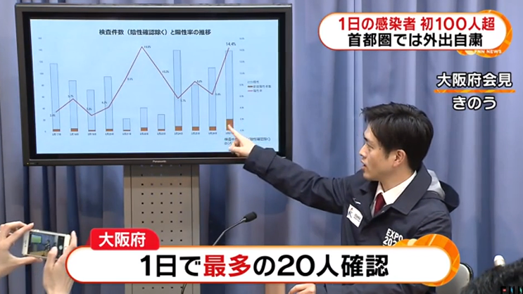 日本首次单日确诊过百！昨日新增125例，多地创确诊新高，首都东京戒严