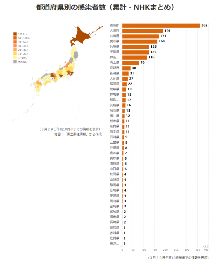 東京 都 北 区 感染 者 数