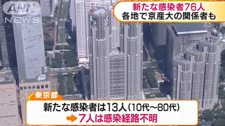 日本昨日新增76例确诊病例，京都产业大学爆发群体感染，患者已扩散至多地