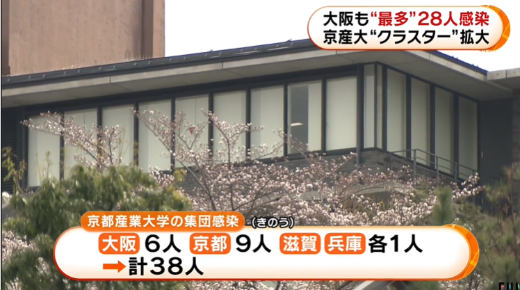 日本单日新增超200人！东京六成新患者感染途径未知，国内累计突破2000人