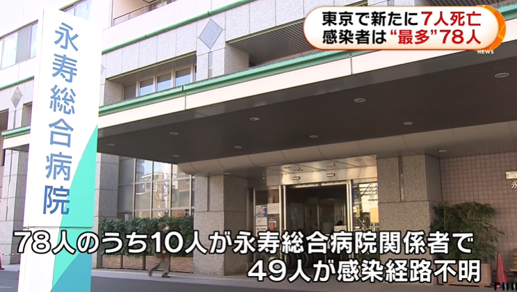 日本单日新增超200人！东京六成新患者感染途径未知，国内累计突破2000人