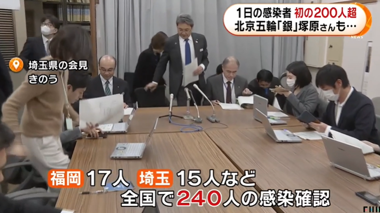 日本单日新增超200人！东京六成新患者感染途径未知，国内累计突破2000人