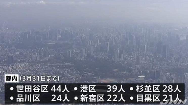 单日新增病例再创新高！日本昨日确诊266例，累计确诊已超3000人