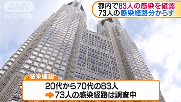 日本昨日新增246例确诊病例，患者总数突破4000，多名实习医生因违规聚餐被感染