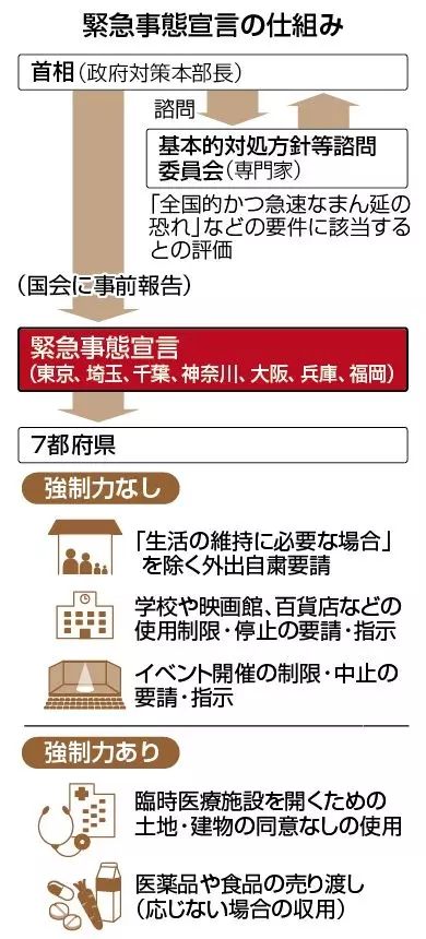 日本“紧急事态宣言”生效！民众生活工作会有怎样的影响？