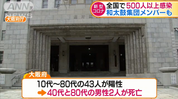 首次单日确诊超500人！日本昨日新增519例确诊病例，多地再创日增新高