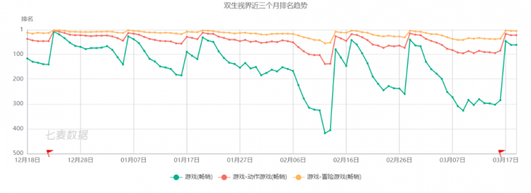 B站获索尼4亿美元战略投资，后者持股约4.98%