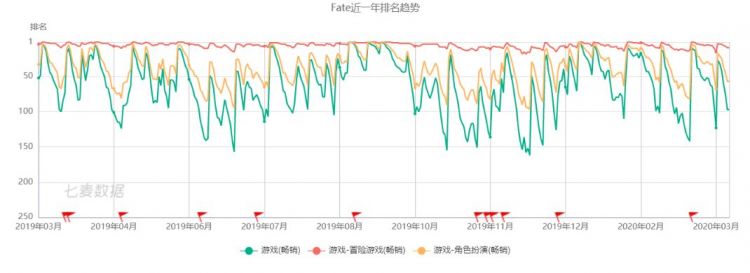 B站获索尼4亿美元战略投资，后者持股约4.98%