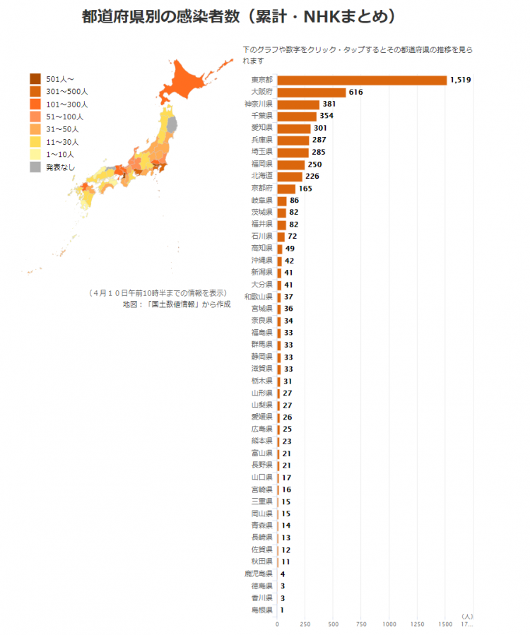 日本昨日新增576例确诊病例，刷新日增之最，爱知、京都主动要求进入紧急事态