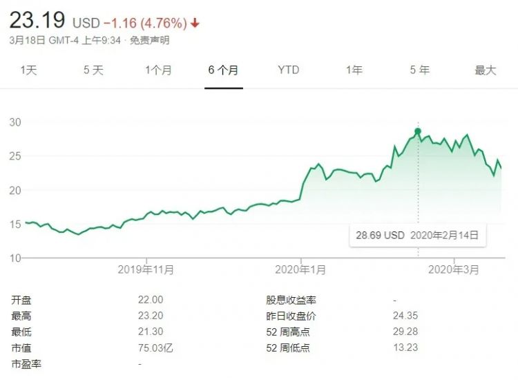 B站获索尼4亿美元战略投资，后者持股约4.98%