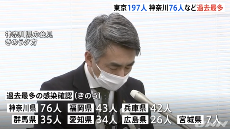 单日确诊首超700人！连续4天创新高，东京单日新增患者近200人