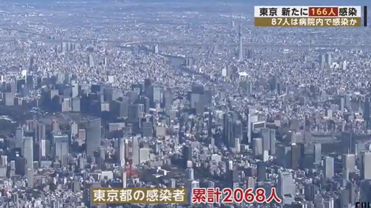 日本昨日新增499例确诊病例，累计已超7000人，东京医院疑再爆发群体感染