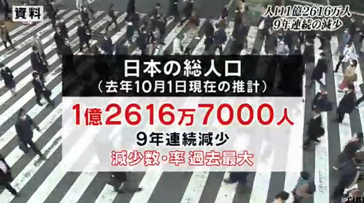 2019年日本全国总人口约为1.26亿，已连续9年下降