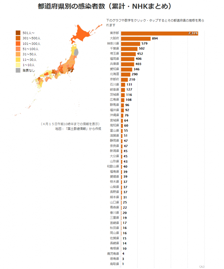 日本新冠肺炎确诊超过8000人，昨日单日新增482例，多地疑似出现群体感染