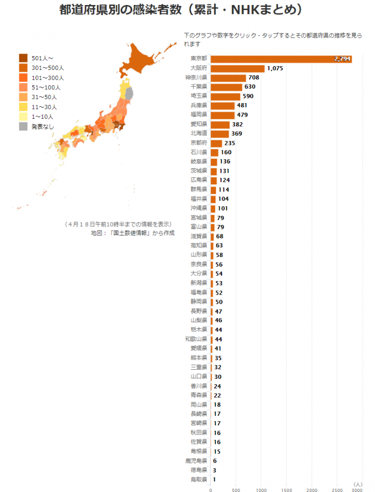 日本昨日新增552例，东京、北海道单日确诊创历史新高