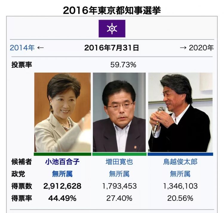 小池百合子：评论两极化的日本东京都第一位女知事