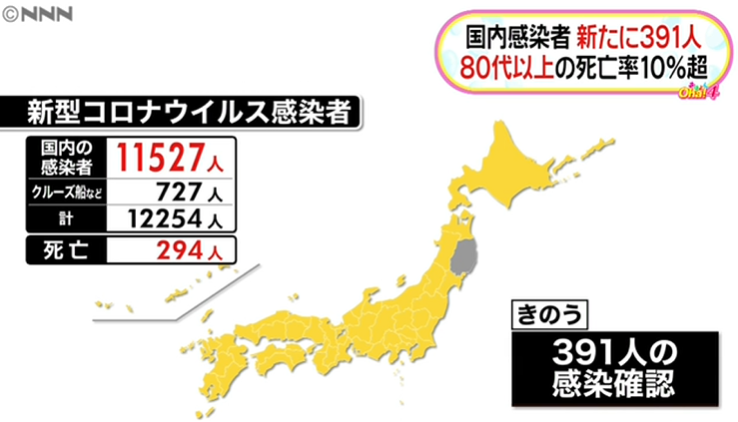 日本昨日新增391例，80岁以上患者死亡率超10%，医疗机构感染还在持续