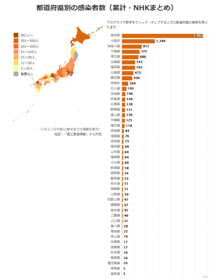 日本昨日新增391例，80岁以上患者死亡率超10%，医疗机构感染还在持续