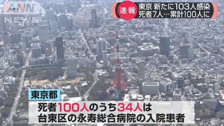 日本昨日新增368例，国内感染者已超1.3万人