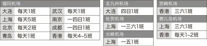 小众秘境︱日本九州北部 吃·住·行·玩 全攻略