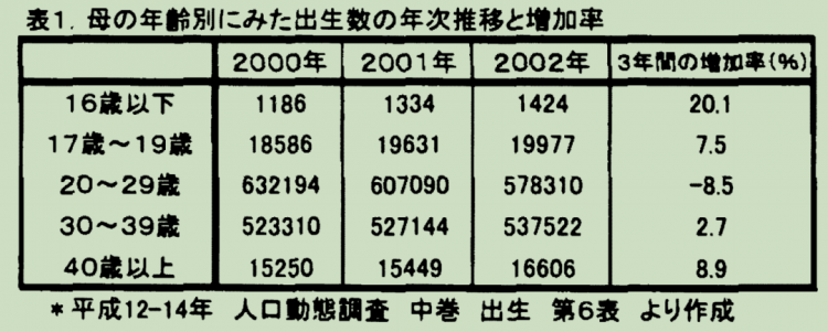 未成年少女怀孕，成为了日本一种社会现象？