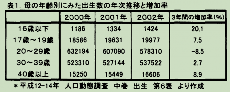 未成年少女懷孕，成為了日本一種社會現象？