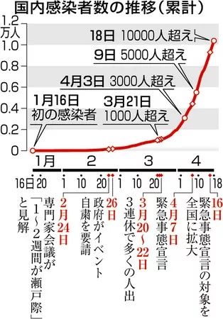 病毒反扑，疫情二次爆发：日本北海道离成功为什么就差了一点？