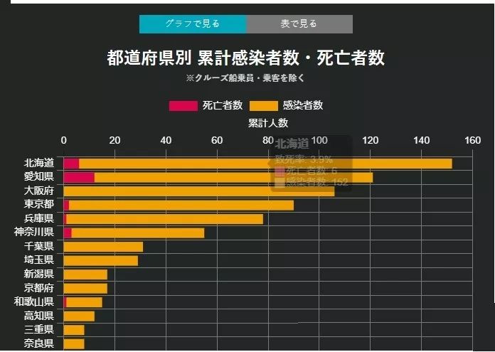 病毒反扑，疫情二次爆发：日本北海道离成功为什么就差了一点？