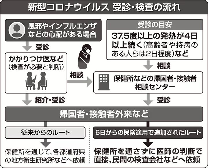 病毒反扑，疫情二次爆发：日本北海道离成功为什么就差了一点？