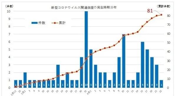 日本人不顾疫情聚集排队：“我最爱去的餐厅，昨天是它的最后一天”