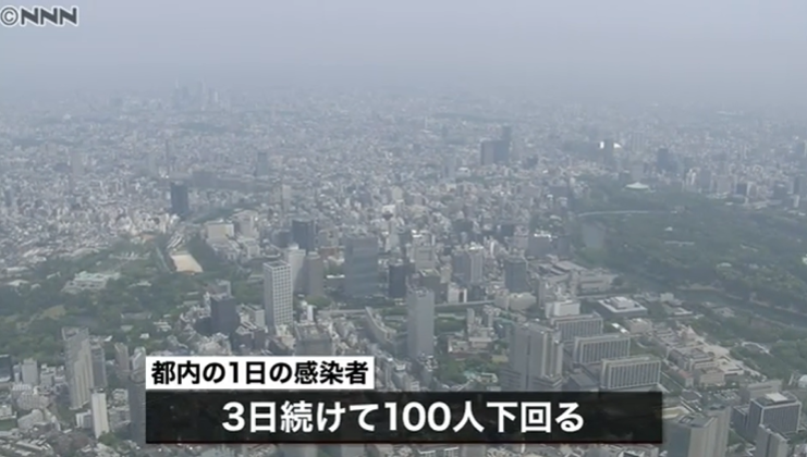 日本昨日新增121例，国内感染者已超1.5万人