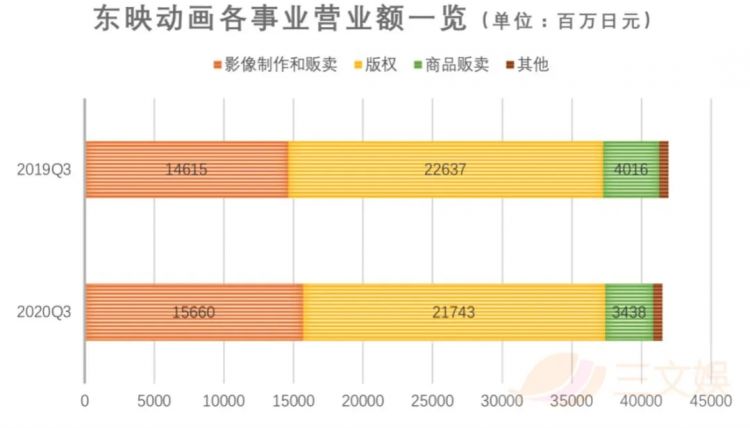 日本动画五大公司年度业绩：赚钱靠《海贼王》《龙珠》《歌之王子殿下》等老IP