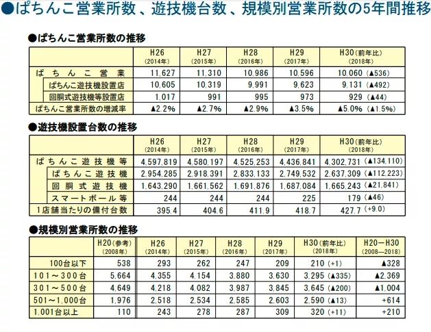 日本最大灰产，年收入是美国赌城30倍
