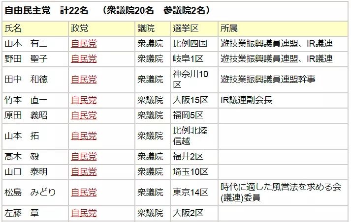 日本最大灰产，年收入是美国赌城30倍