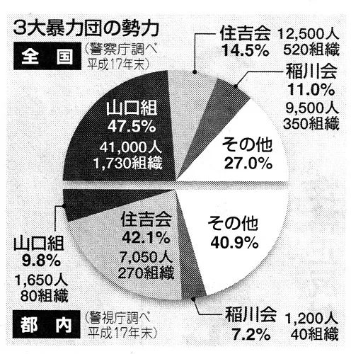 戴口罩打架的日本黑帮，被逼成了“模范市民”