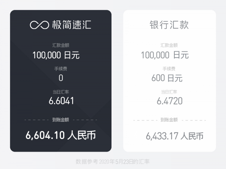 日元暴涨至6.6！求求你别再这样换汇了，真的好傻！