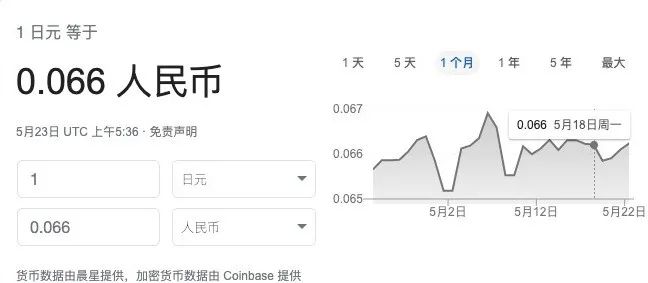 日元暴涨至6.6！求求你别再这样换汇了，真的好傻！