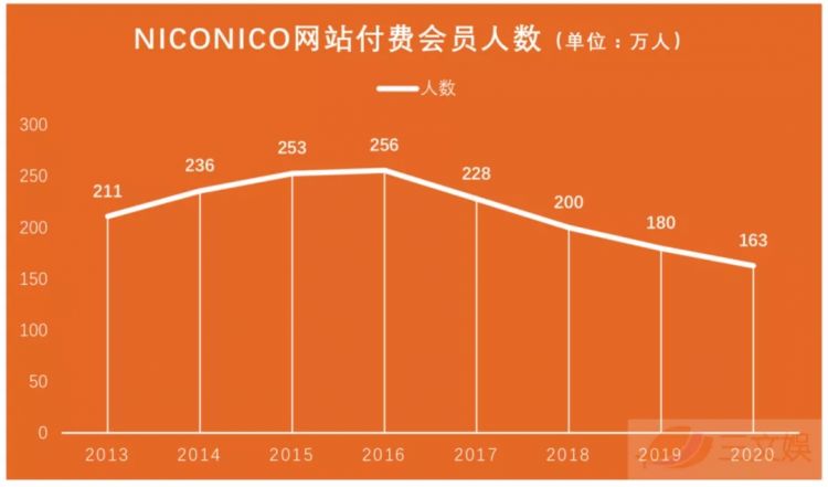 年入2046亿日元的轻小说霸主角川,也难以靠出版赚钱了 年入2046亿日元的轻小说霸主角川,也难以靠出版赚钱了