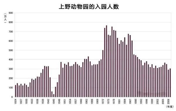 熊猫在日本的爱恨情仇